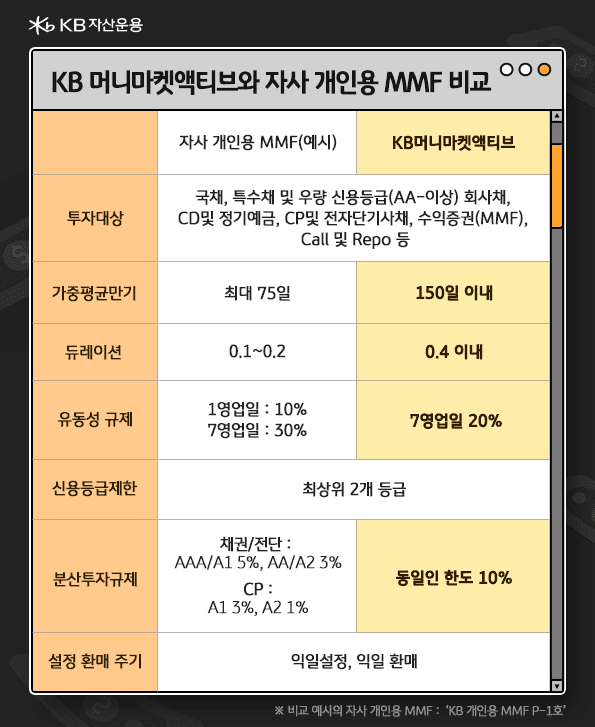 kb머니마켓액티브와 mmf비교 